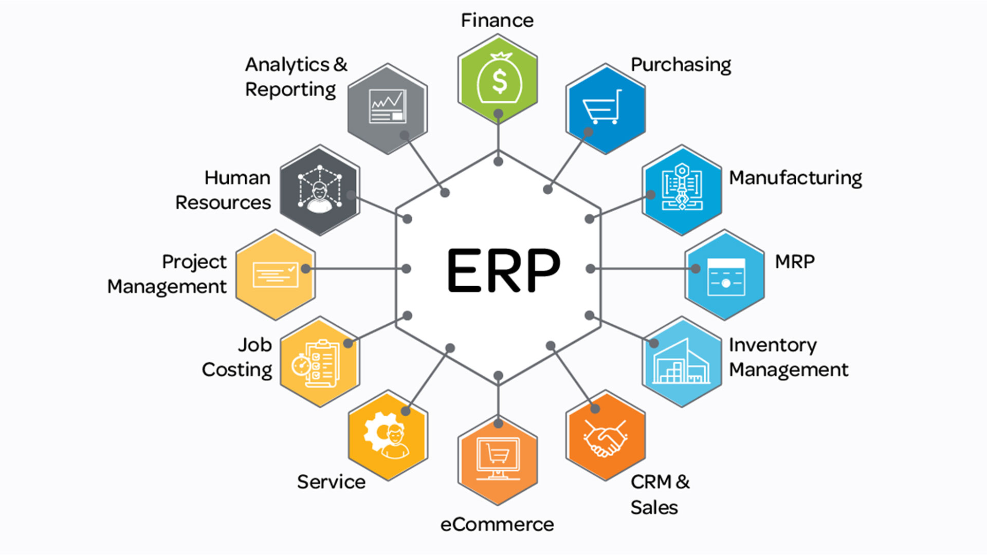 Real-time manufacturing ERP