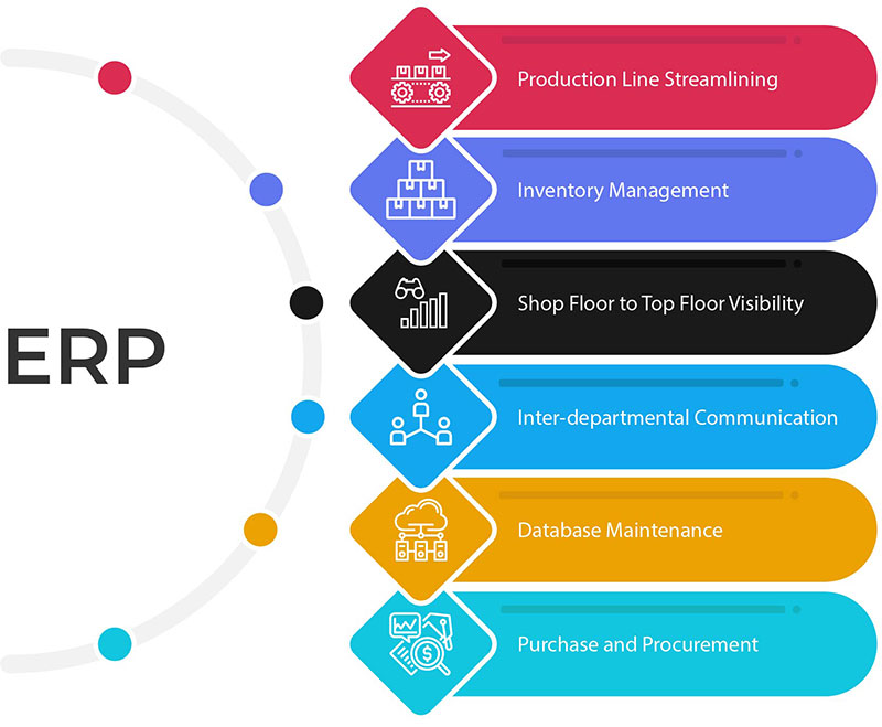 Real-time manufacturing ERP